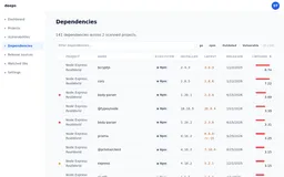Deeps dependencies table: 141 dependencies with installed and latest versions, release dates and libyears, the most outdated first.